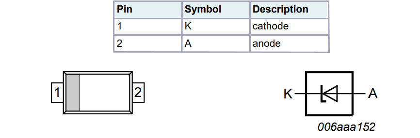 Nexperia Diodi regolatori di tensione Zener selezione A e 50 µm